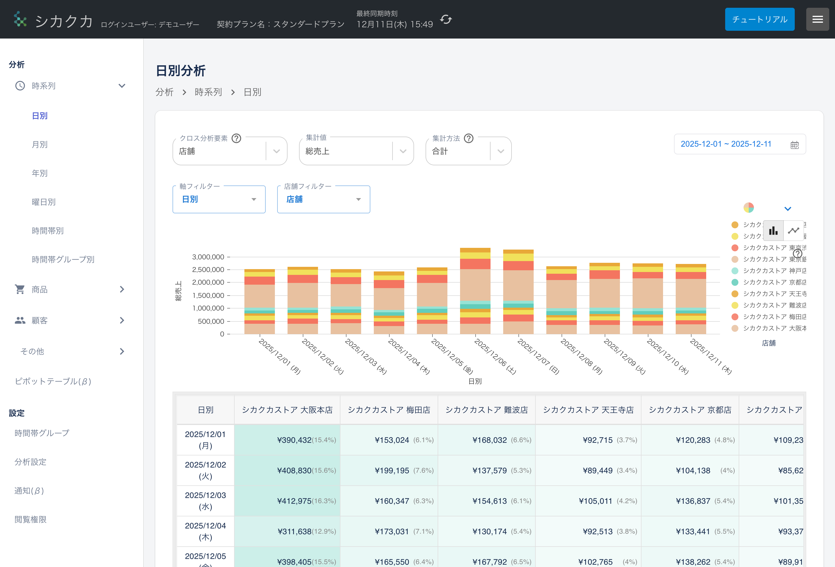 分析ダッシュボード